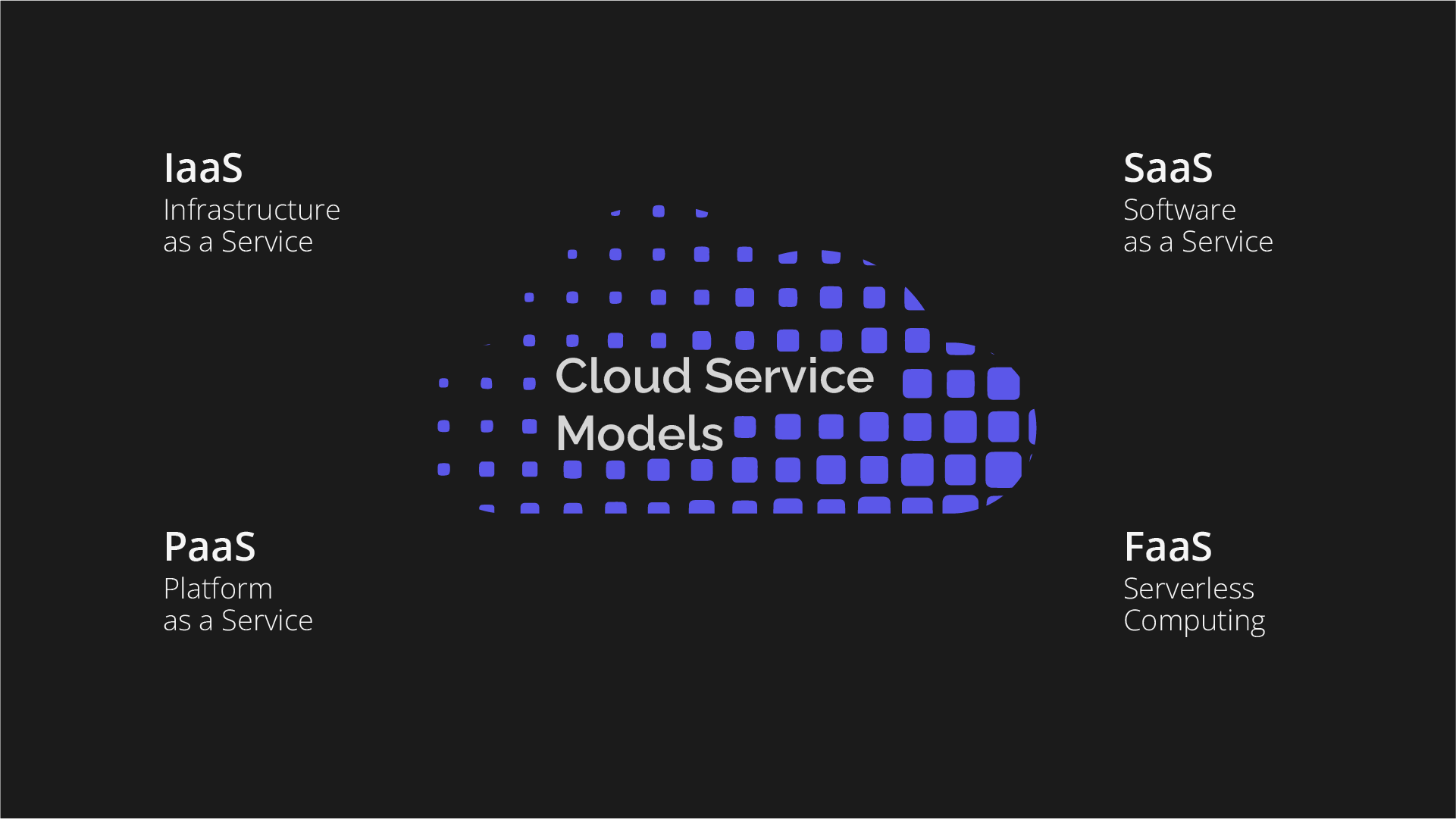 Cloud_Cloud Service Models.png